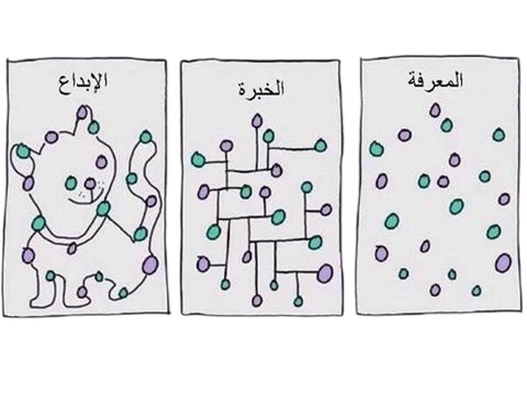 من اهداف كوست